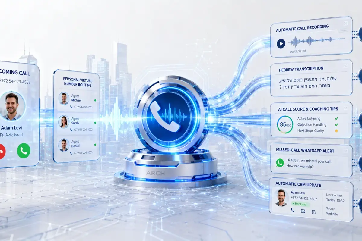 Hebrew AI call analysis — a score and coaching points per call